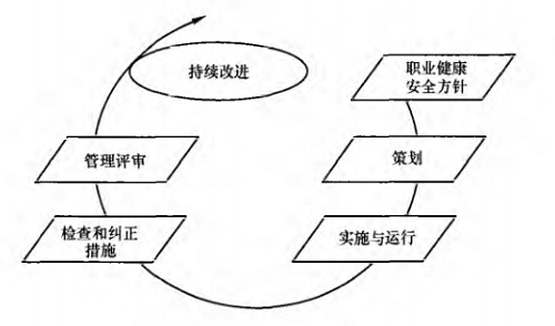 职业健康安全管理体系运行模式.png