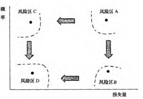 事件风险量的区域.png