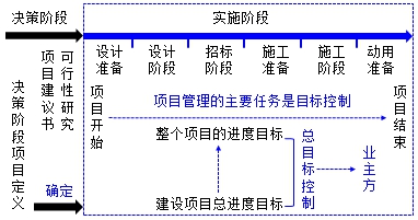 监理工程师复习资料