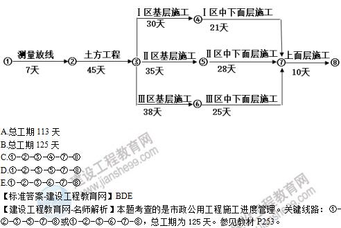 2019年二级建造师《市政工程》试题及答案解析21-30