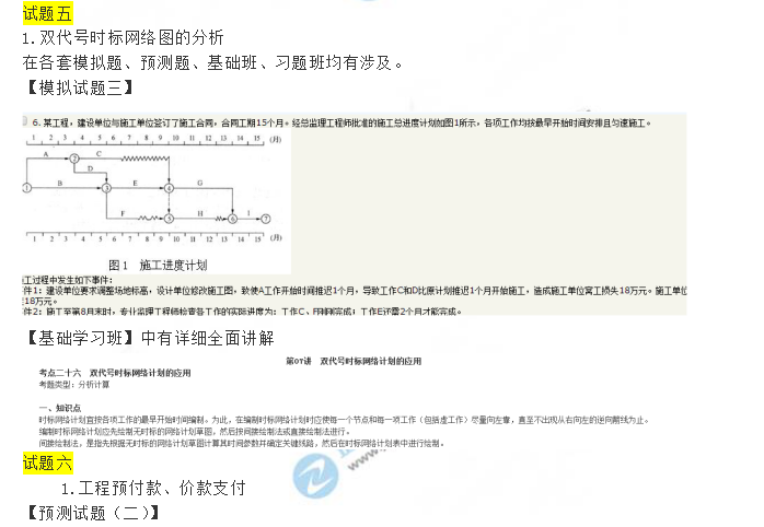 2019《建设工程监理案例分析》考点点评