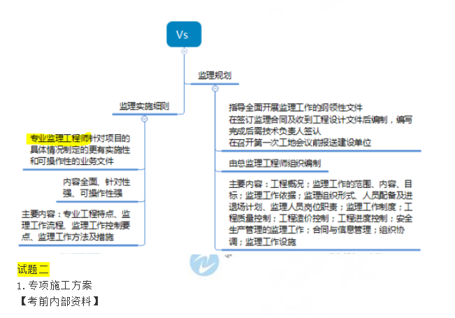 2019《建设工程监理案例分析》考点点评