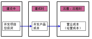 房地产估价师复习资料