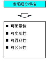 市场细分的标准