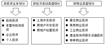 房地产估价师复习资料