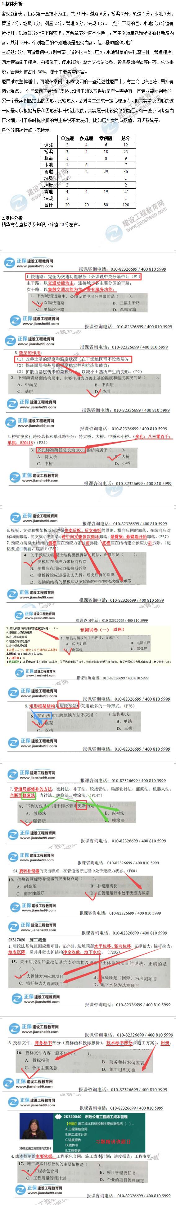 2019年二级建造师市政工程考试考情分析