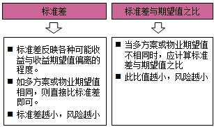 房地产估价师复习资料