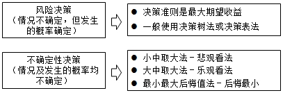 房地产估价师复习资料