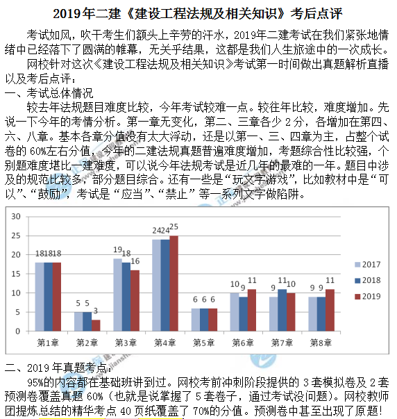 2019年二级建造师市政工程考试考情分析