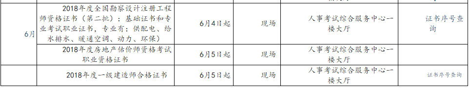 房地产估价师资料