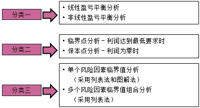 房地产估价师资料
