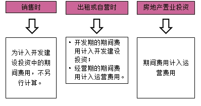 房估师复习资料