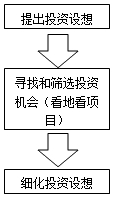 房地产估价师复习资料