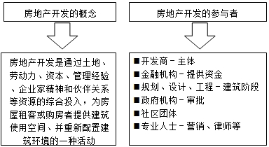 房地产估价师复习资料