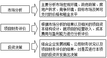 房地产估价师复习资料