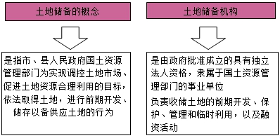 房地产估价师复习资料