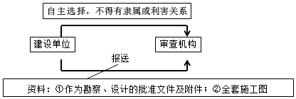 监理工程师复习资料
