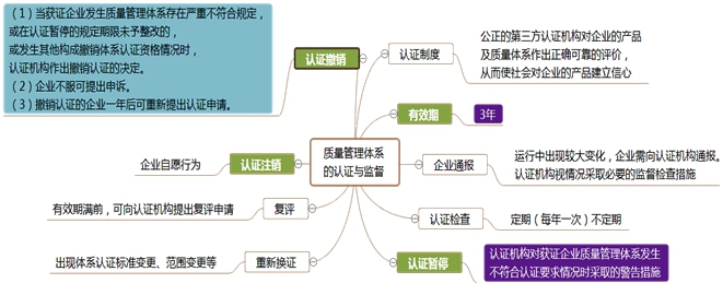 监理工程师复习资料