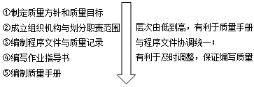 监理工程师资料