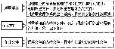 监理工程师复习资料