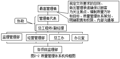 监理工程师资料
