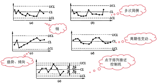 监理工程师复习资料
