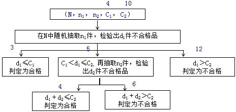 监理工程师复习资料