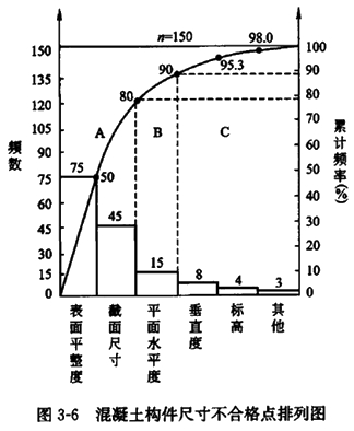 监理工程师复习资料