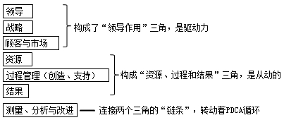 监理工程师资料
