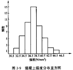 监理工程师复习资料