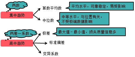 监理工程师复习资料