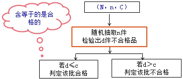 监理工程师复习资料