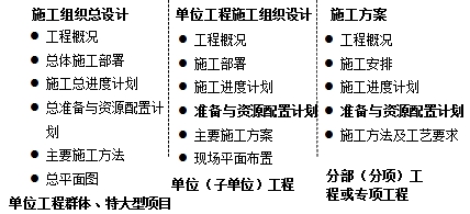 监理工程师复习资料