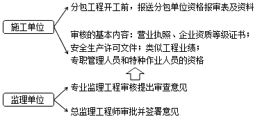 监理工程师复习资料