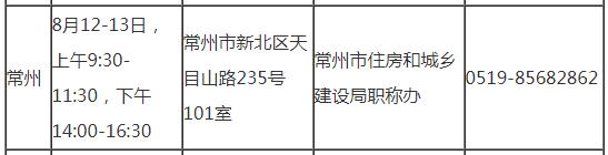 常州2019年房地产估价师考试审核时间地点及咨询电话