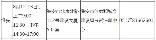 淮安2019年房地产估价师考试审核时间地点及咨询电话