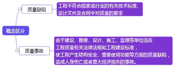 监理工程师复习资料