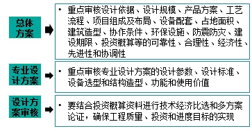 监理工程师复习资料