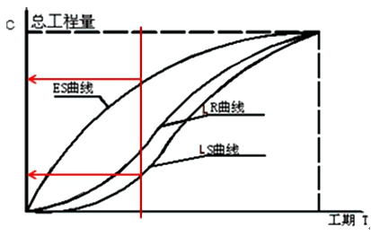 监理工程师复习资料