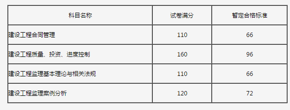监理工程师考后审核