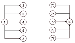 监理工程师复习资料