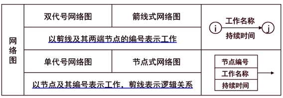 监理工程师复习资料