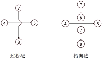 监理工程师复习资料