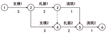 监理工程师复习资料