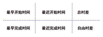 监理工程师复习资料