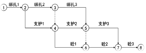 监理工程师复习资料