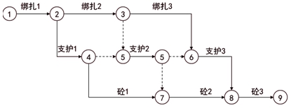 监理工程师复习资料