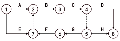 监理工程师复习资料