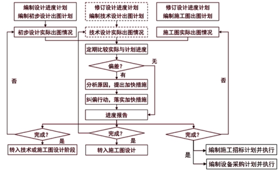 监理工程师复习资料