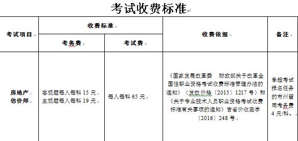 吉林省2019年房地产估价师考试报名费